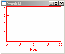 PI-tag Nyquist-diagram G ( jω) = K + I K jω K Bode