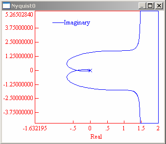 Nyquist-diagram 20s + 2 G e