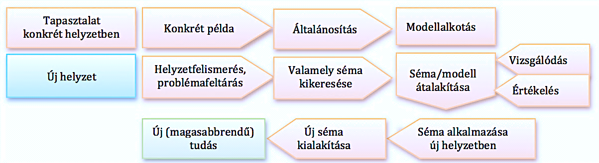 ha megtanuljuk, hogyan kell leolvasni a térképi fokhálózat segítségével egy ország tényleges földrajzi fekvését, akkor képesek leszünk bármely terület fekvését is meghatározni, sőt képesek leszünk a