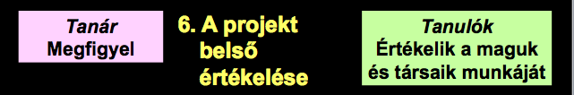 A tanulás támogatása az általános és a középiskolában 3.4.1.