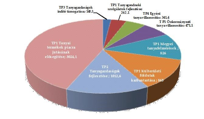 Tanyafejlesztési Program - PDF Ingyenes letöltés