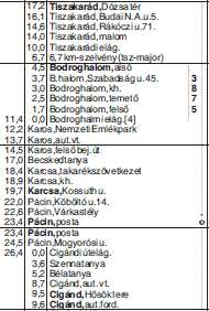 3920 Sátoraljaújhely-Bodroghalom-Tiszakarád-Nagyrozvágy-Kisrozvágy autóbuszvonalon, 213 és 276 számmal új