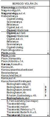 10 órakor érkezik és a közbülsı megállóhelyeket is 10 perccel korábban érinti. a 257 sz.