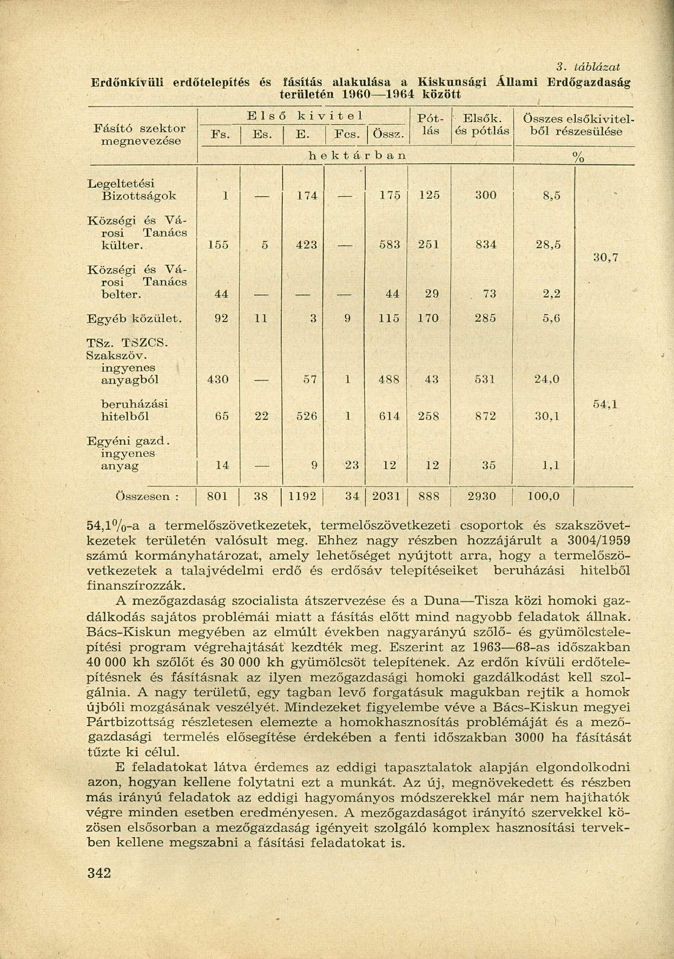 Erdőnkívüli erdőtelepítés és fásítás alakulása a Kiskunsági Állami Erdőgazdaság területén 1960 1964 között Fásító szektor megnevezése Első kivitel Pót Elsők. Össze