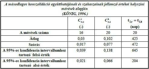 3.4. ábra.