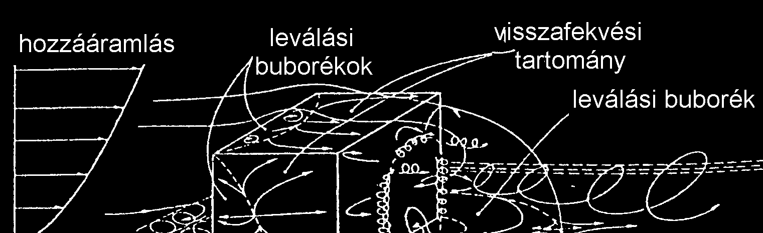 Az épület homlokfalán a patkóörvény fölött