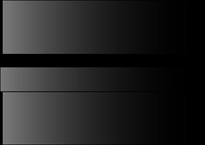 1., A2.1., B1.1. - - - 94 000 23 500 89 300 84 600 2x2 H-Sze:17:10-18:40; GOLD 60 A1.1., B2.5. - - - 94 000 23 500 89 300 84 600 2x2 H-Sze:18:00-19:30; GOLD 30 A1.2. (02-3D1869-1) - - - - - 29 400 27 930 2x2 H-Sze:18:45-20:15; PLATINA 30 - A1.