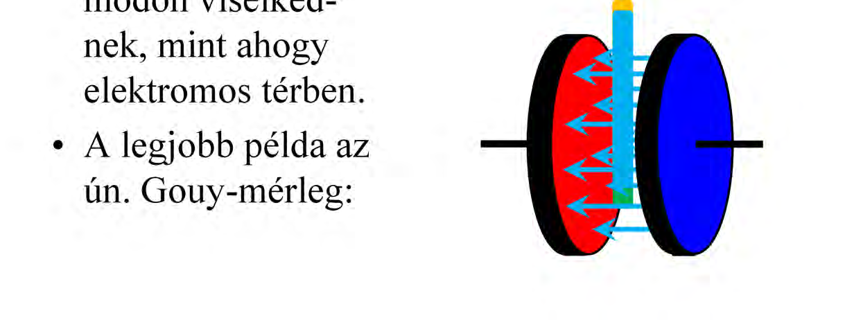 A minta a mágnes két pofája közé lóg be, és kiegyensúlyozzák a mágneses tér távollétében. A mágneses tér bekapcsolásakor az egyensúly felborul.