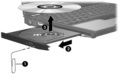 Optikai lemez eltávolítása kikapcsolt számítógépből 1. Dugja egy iratkapocs (1) végét a meghajtó előlapján lévő kioldónyílásba. 2.