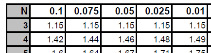 . MEGOLDÁS Kiugró dt kiszrése Q-teszttel A egdott dtokr: Q köz terjedele 0.177 0.167 0.