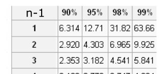 1. MEGOLDÁS A érési hib inilizálás s = 0.40% s = 0.