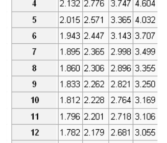 inilizálásár?.) n = 5 és n = (összesen tehát 10 int érend) e%.6 0.40% 0.070% 0.67% 5 5 b.