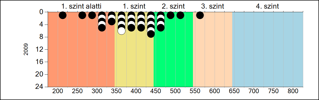 Szövegértés