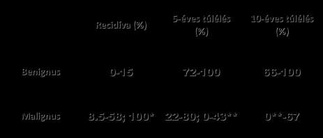 Intraductalis papillaris mucinosus tumor CLDN-2 CLDN-1, -4 *