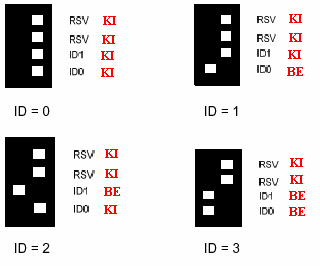 Maximum 4 Secure I/O modul lehet egy RS485-ös hurokban,
