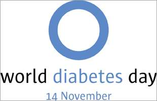 Started by the International Diabetes Federation (IDF) and WHO, the Day is celebrated on 14 November to mark the birthday of Frederick Banting who, along with Charles Best, was instrumental in the