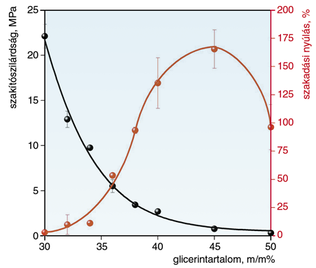 anyaghányadot amellett, hogy csökkentik a felhasznált polimer mennyiségét.