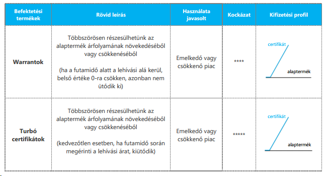 Tőkeáttételes termékek Részletek: https://www.kbcequitas.