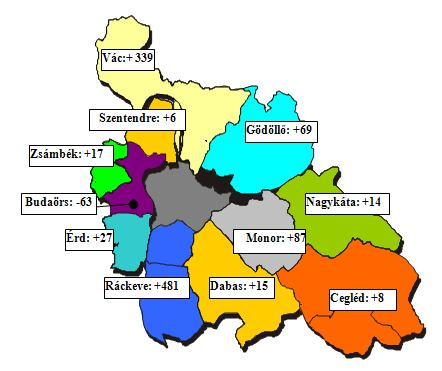 Az alábbiakban az összesített mutatókból kiolvasható főbb megállapításokat vesszük végig: 3 hónapos szinten 1,2%-os, míg éves szinten 4,4%-os növekedés várnak a cégek, amely 3 hónapos szinten közel