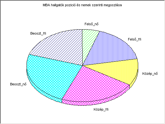 5. ábra: