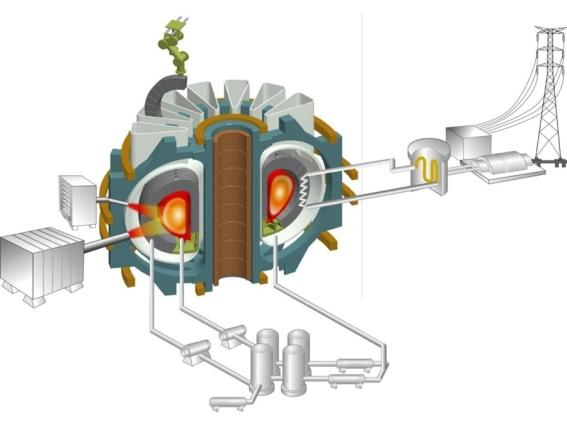 ITER tokamak Európai fúziós kutatások Fusion Roadmap Cadarache, Franciaország