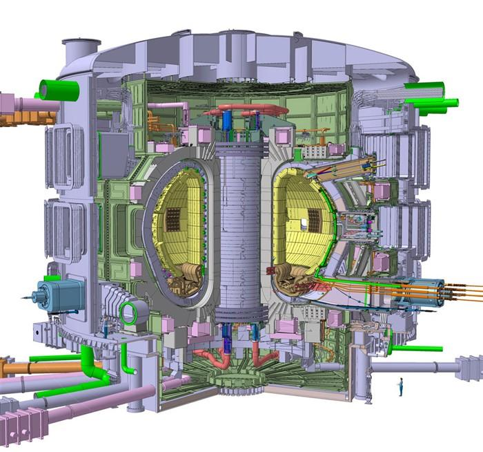 ITER (International Thermonuclear Experimental Reactor) az út Cadarache-ban épül