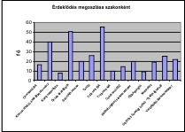 évfolyamos óvodapedagógu szakos hallgatók összefüggõ (6 és 8 hetes) külsõ gyakorlatai. Idõpont: 2011. január 31-2011.