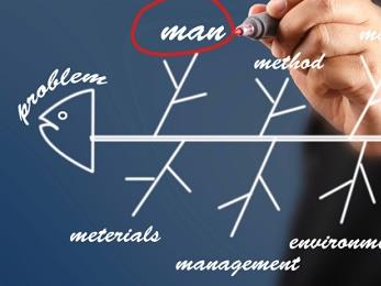 Ok-okozati diagram Főokok meghatározása 4M-9M szerint emberi tényezők /Man/ technikai műszaki feltételek /Machine/ módszer /Method/ anyag /Material/