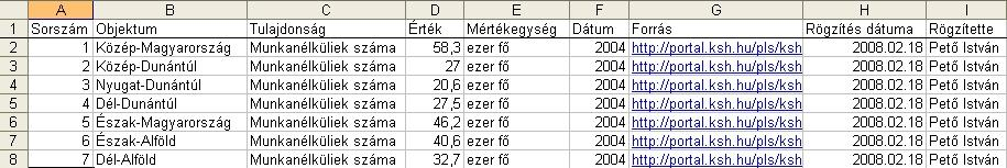 A szó szoros értelmében nem, mert Az előzőekben leírt adatmodellezés (egyedtípusok, egyedek, kapcsolatok stb.) nem valósítható meg.