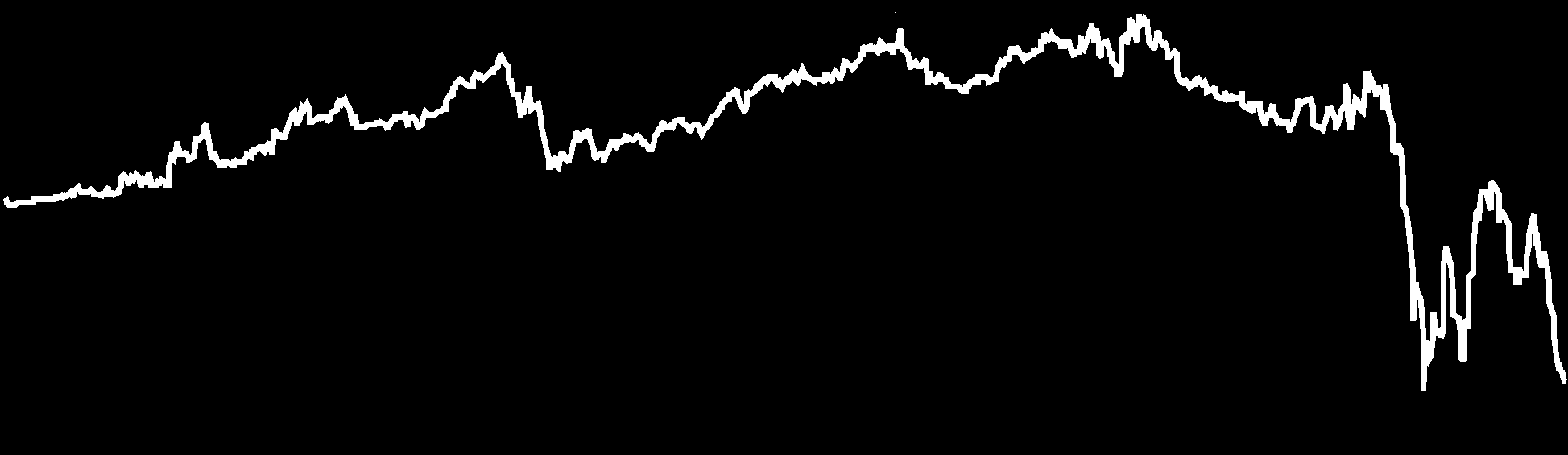 MKB Hozamvadász Nyíltvégû MKB Európai Nyíltvégû Részvény 684 304 086 Ft 0,877887 Ft Folyószámla, készpénz, betét, repo 186 764 27,29% Hazai értékpapírok 0 0,00% 2 657 520 489 Ft 0,732679 Ft