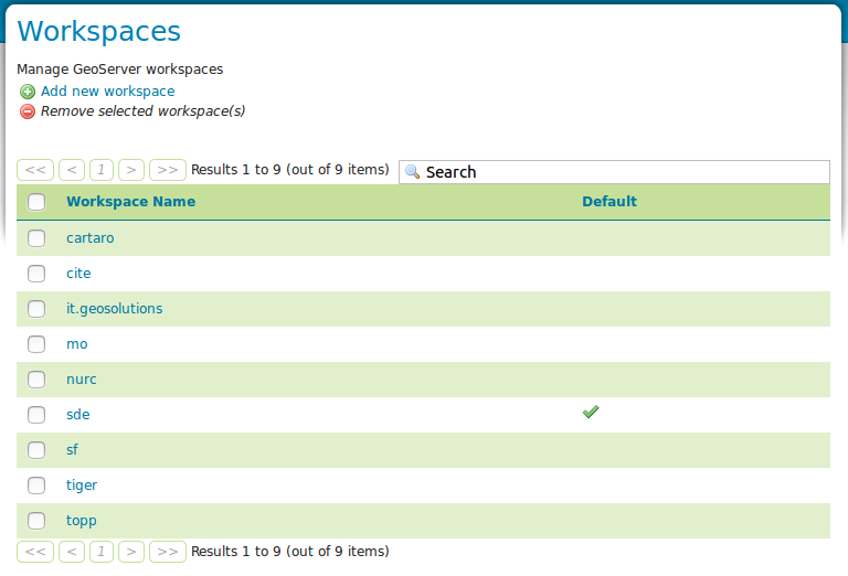 Workspaces (térképek) oldal Az Add new workspace gombra kattintva hozhatunk létre új térképet. Meg kell adni a térkép nevét és a Namespace URI-t.