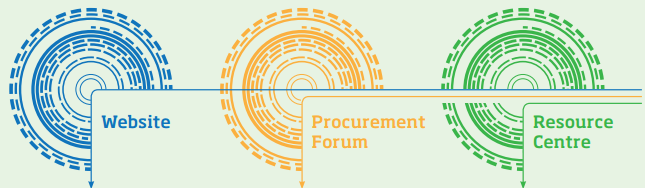 Public Procurement of Innovation Platform projekt