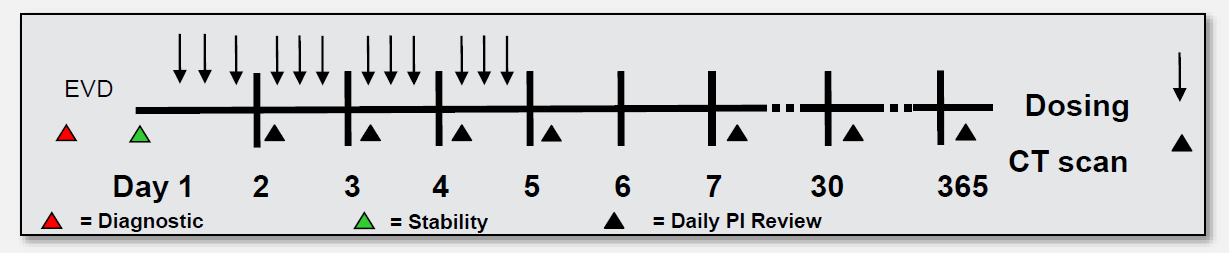 rt-pa