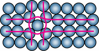 Vonalhibák (1D): olyan rácshibák, amelyeknél a kristály rendezettsége egy vonal mentén sérül. Határfelületi hibák (2D): olyan felületi rácshibák, melyek (pl.