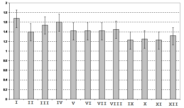 33 IV. táblázat. Az élveszületésének és IHS esetek születéseinek száma havonként és százalékos eloszlásuk Magyarorságon és a FREKF anyagában 1980 és 1996 között.