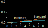 Proportion with event ACCORD BP: