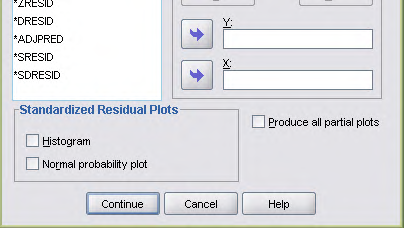 Grafikus tesztelés - SPSS Analyze / Regression / Linear - Plots Függő változó Standardizált becsült érték