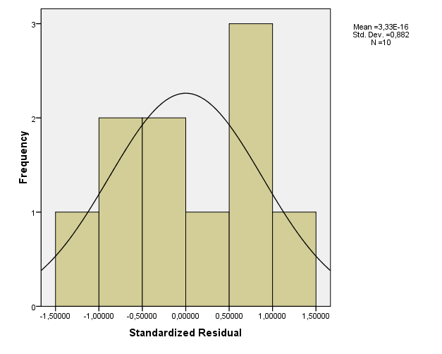 normal curve A normális eloszlásgörbe