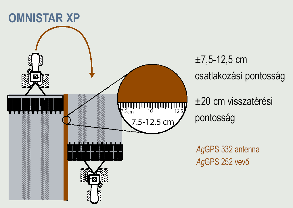 helyessége (a helymeghatározás