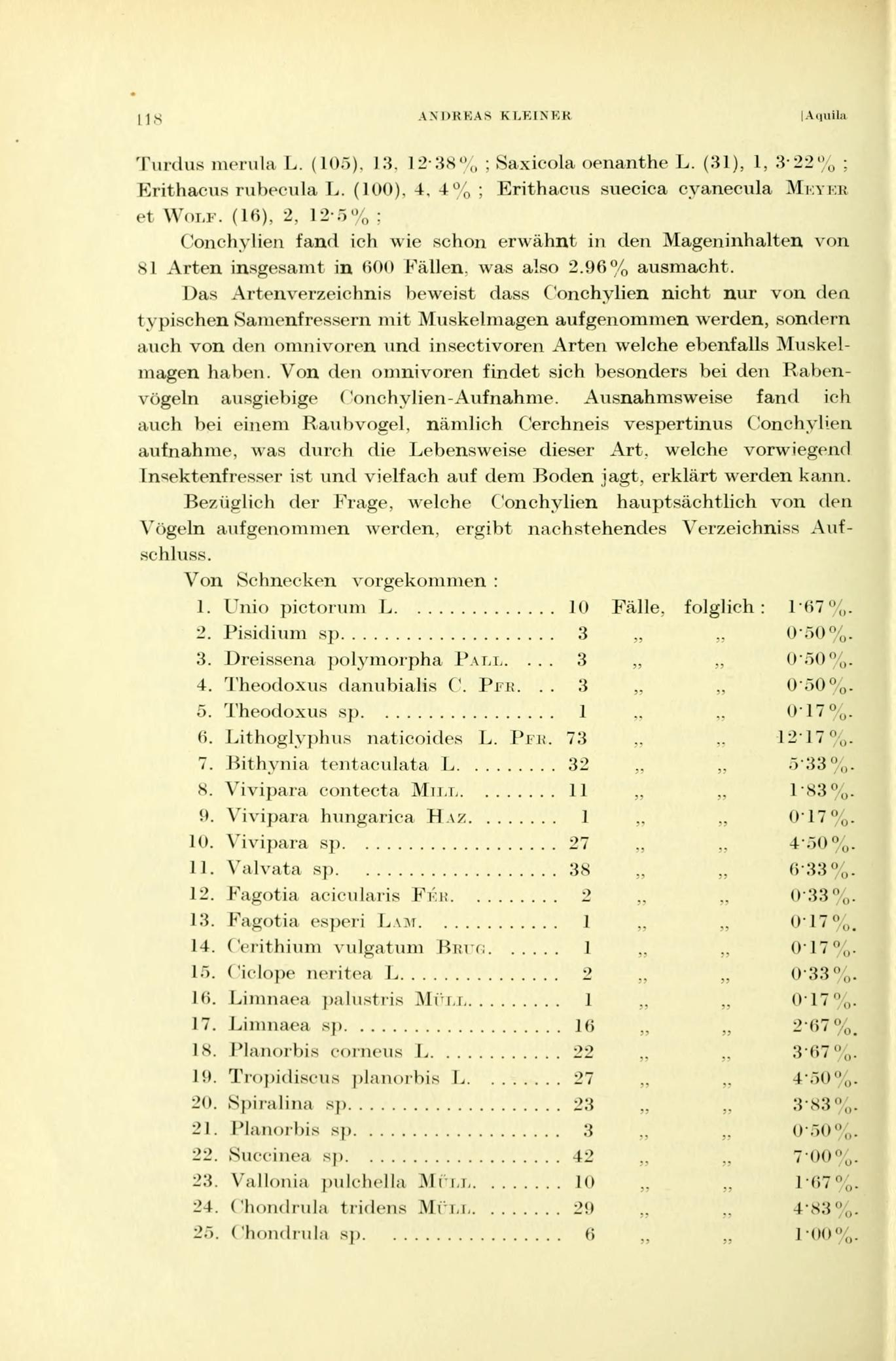 I 18 ANDREAS KLEINEB laquila Turdus mcrula L. (10.)). LS. 12-3N",, : Saxicola oenanthe L. (31), 1, 3'22% ; Erithacus rubecula L. (100). 4. 4 ; Erithacus suecica cyanecula et WOLF.