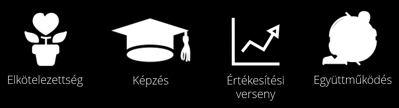 17 rendszer sokkal többet tud ebben segíteni.