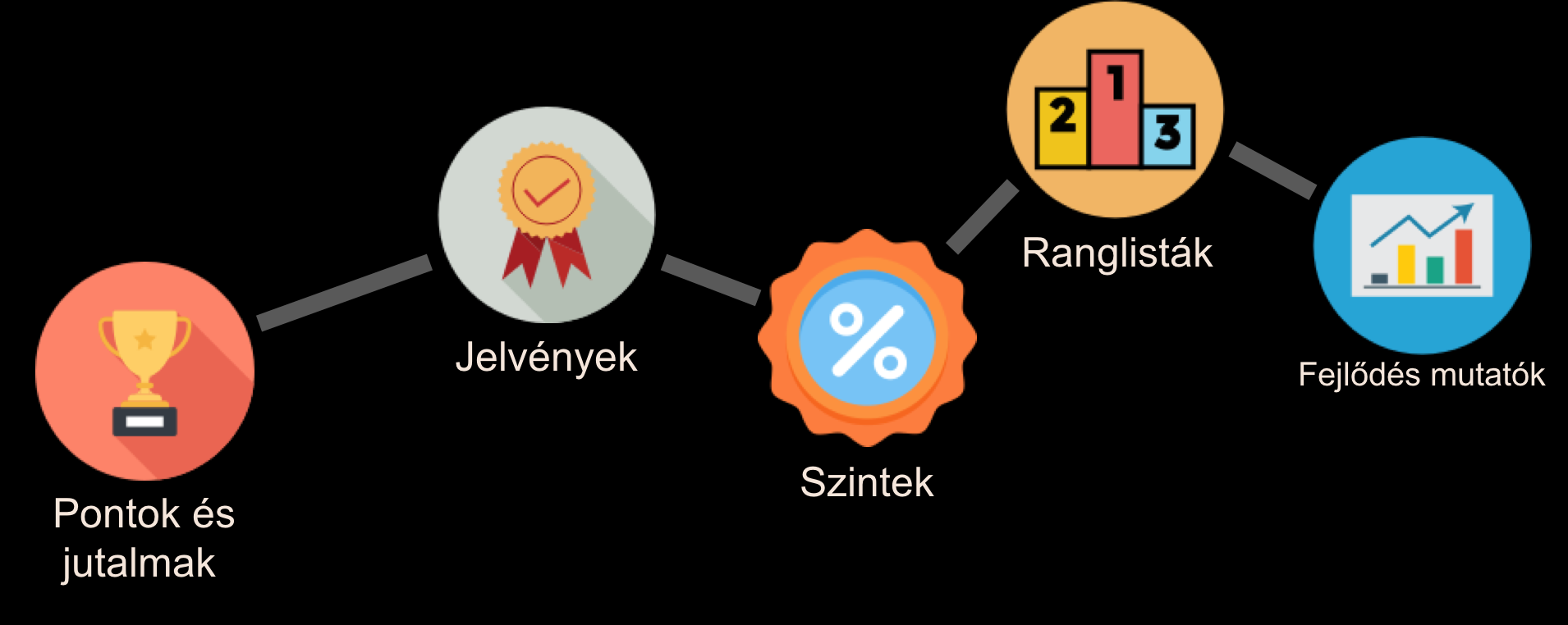 járulhatnak hozzá. De ahhoz, hogy ez az egyén szintjén megfogható legyen és a közösségtől megkapja az elismerést, fontos a teljesítmény láthatósága.
