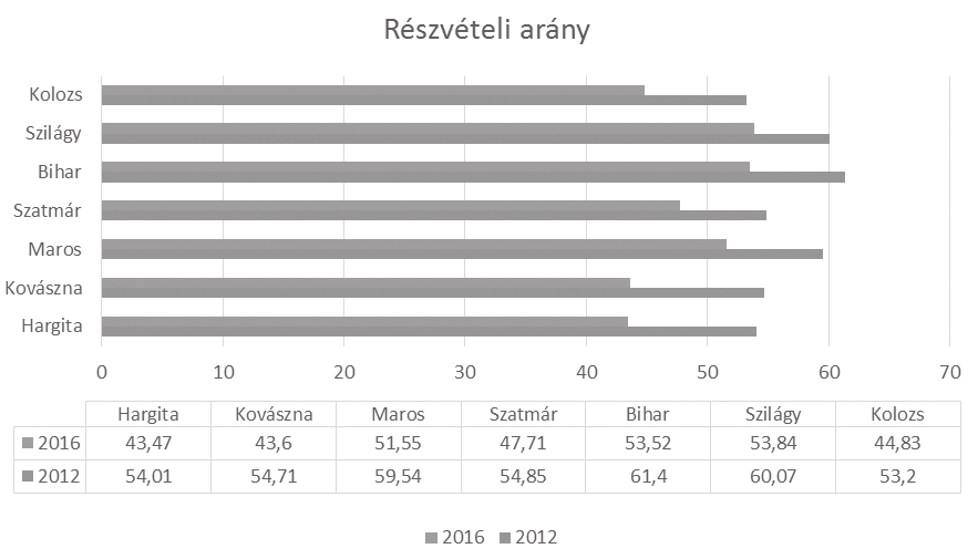 Illyés Gergely: Helyhatósági választások Romániában 2.