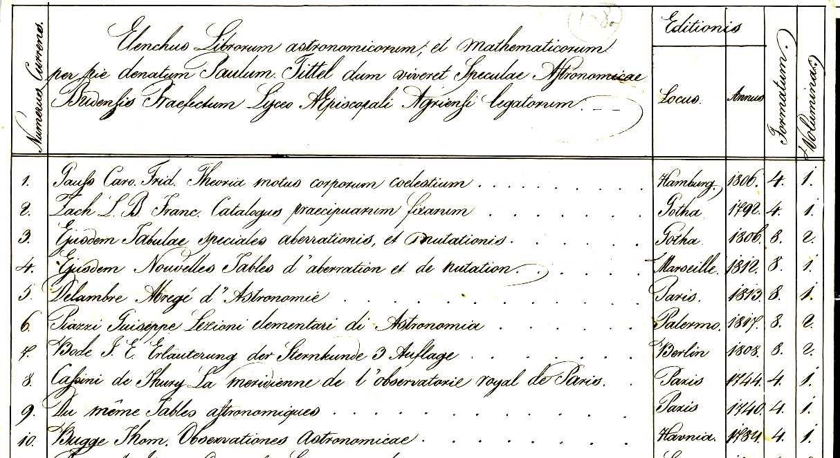 Tittel Pál könyvtárának jelentős hányada ma is hozzáférhető. Könyveinek egy része halála után visszakerült Egerbe.