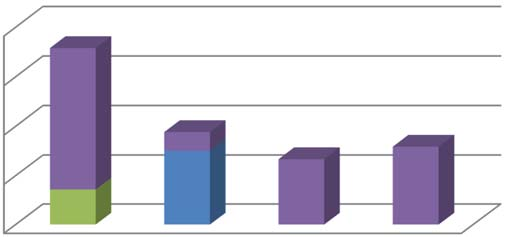 jogosult számára pályázható Kedvezményezetti csoport Fejlesztési cél Földrajzi célterület a TOP 1.