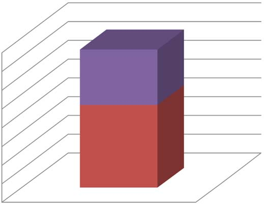 TOP 2 prioritástengely 100% 80% 60% 40% 20% Minden megyén belüli jogosult számára pályázható Kedvezményezetti csoport Fejlesztési cél Földrajzi célterület 0% 2.1. Gazdaságélénkítő és népességmegtartó településfejlesztés 8,000 7,000 6,000 5,000 4,000 3,000 2,000 1,000 0,000 2.