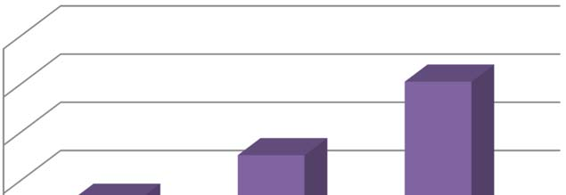 TOP 4 prioritástengely 100% 90% 80% 70% 60% 50% 40% 30