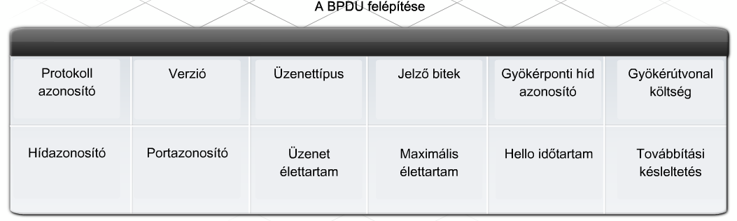Feszítőfa