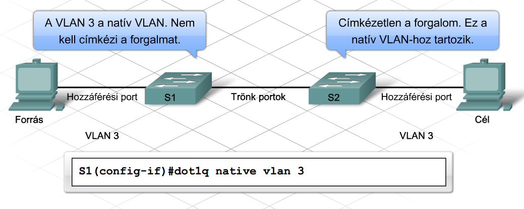 Több kapcsolóra