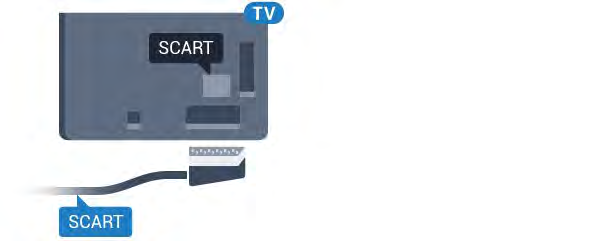 A SCART csatlakozás használható CVBS és RGB videojelekhez, de nagy felbontású (HD) TV-jelekhez nem. A SCART csatlakozás video- és audiojeleket is továbbít.